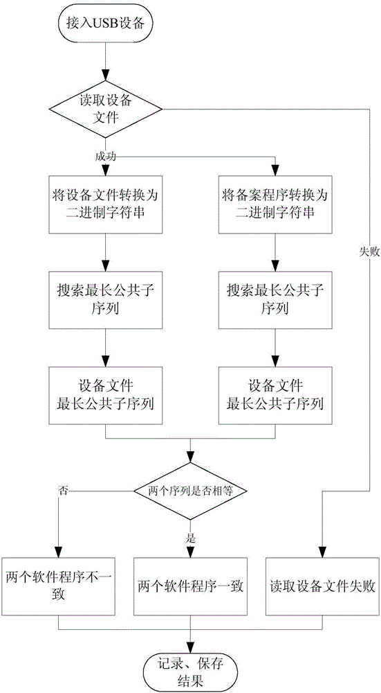 Acquisition terminal software program comparison method and device