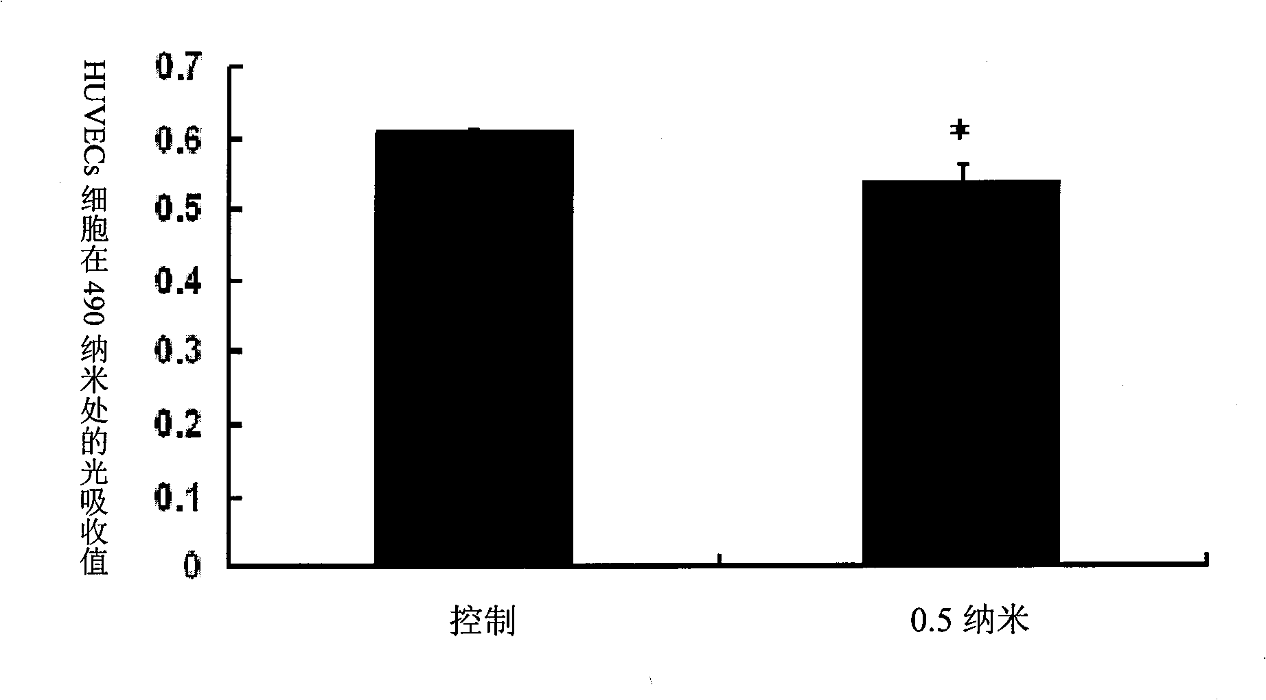 Application of butein in preparing the medicine for preventing the blood vessel from regenerating