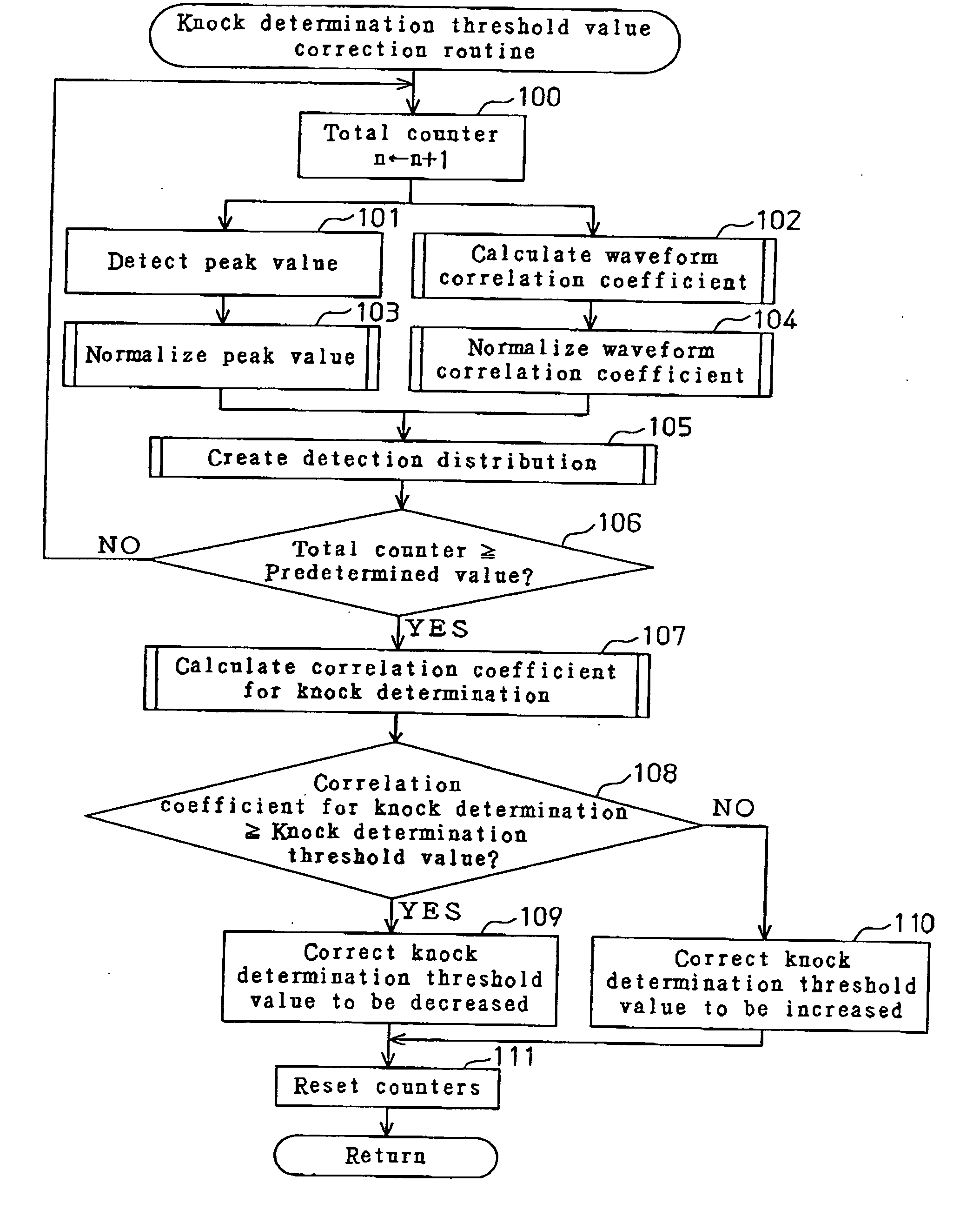 Knock determining apparatus and method for internal combustion engine