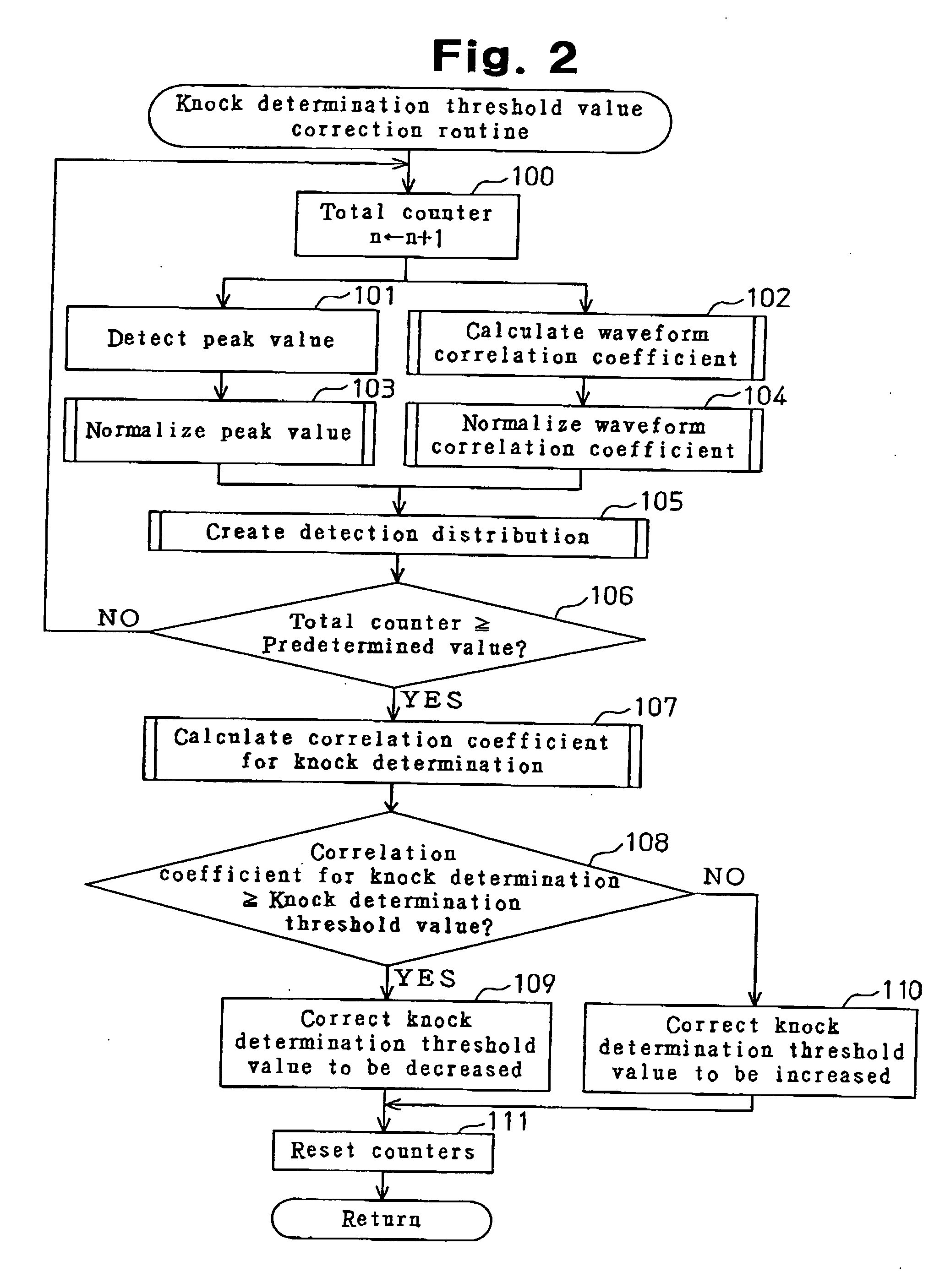 Knock determining apparatus and method for internal combustion engine