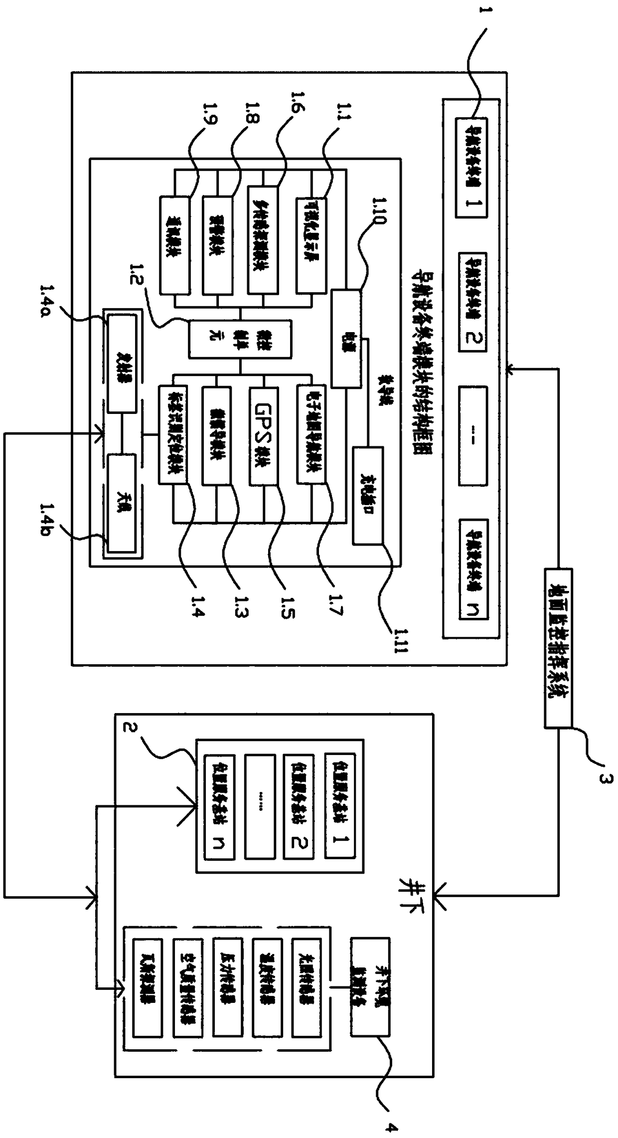 Deep accurate mining ground and underground personnel positioning and navigation system combined with Internet of Things