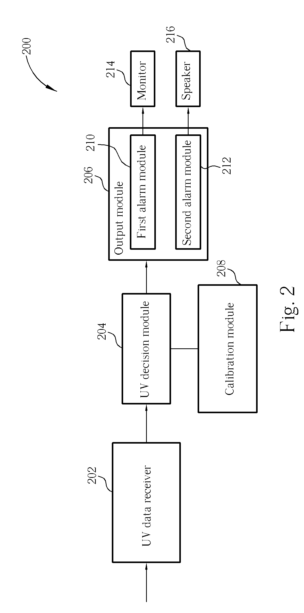 Ultraviolet Detection Device For A Mobile Communication Device