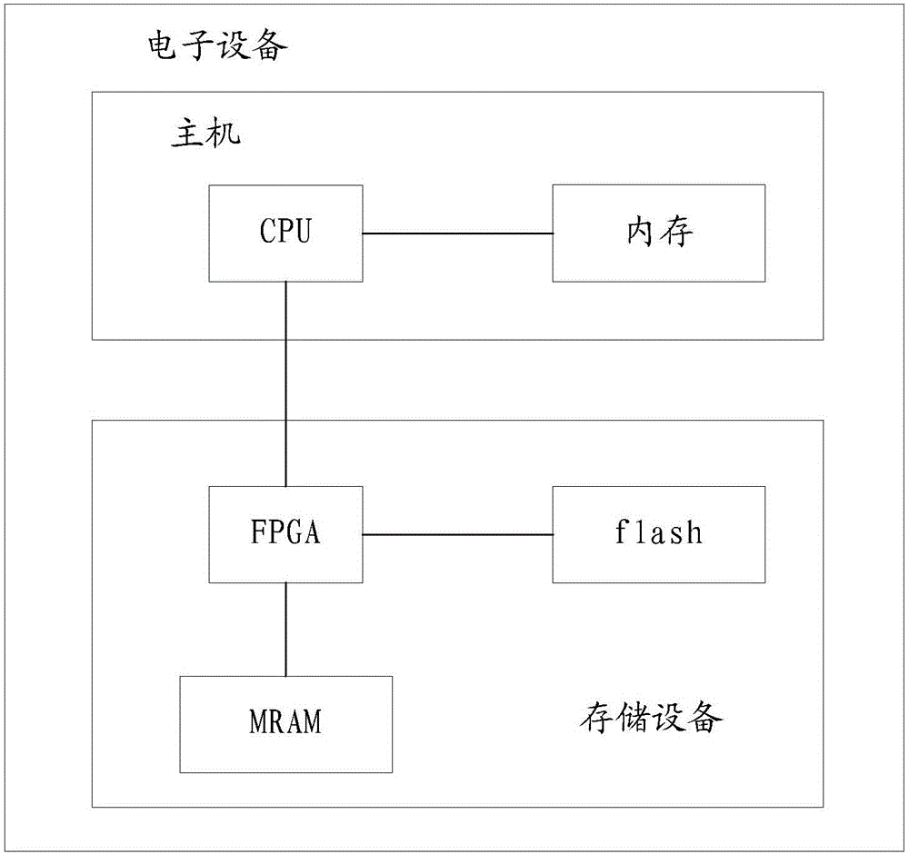 Method for power-down protection of storage system, storage controller and electronic equipment