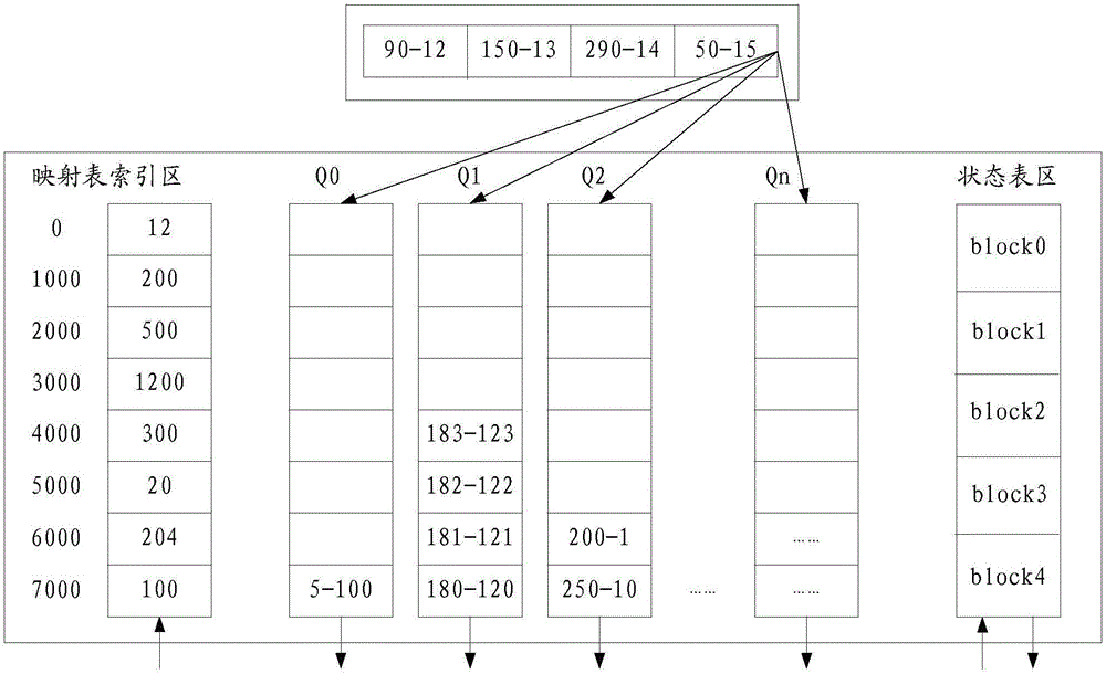 Method for power-down protection of storage system, storage controller and electronic equipment