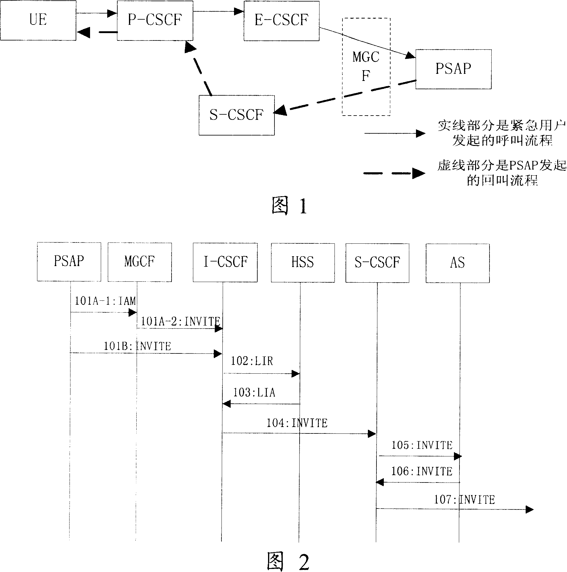 Calling method and system