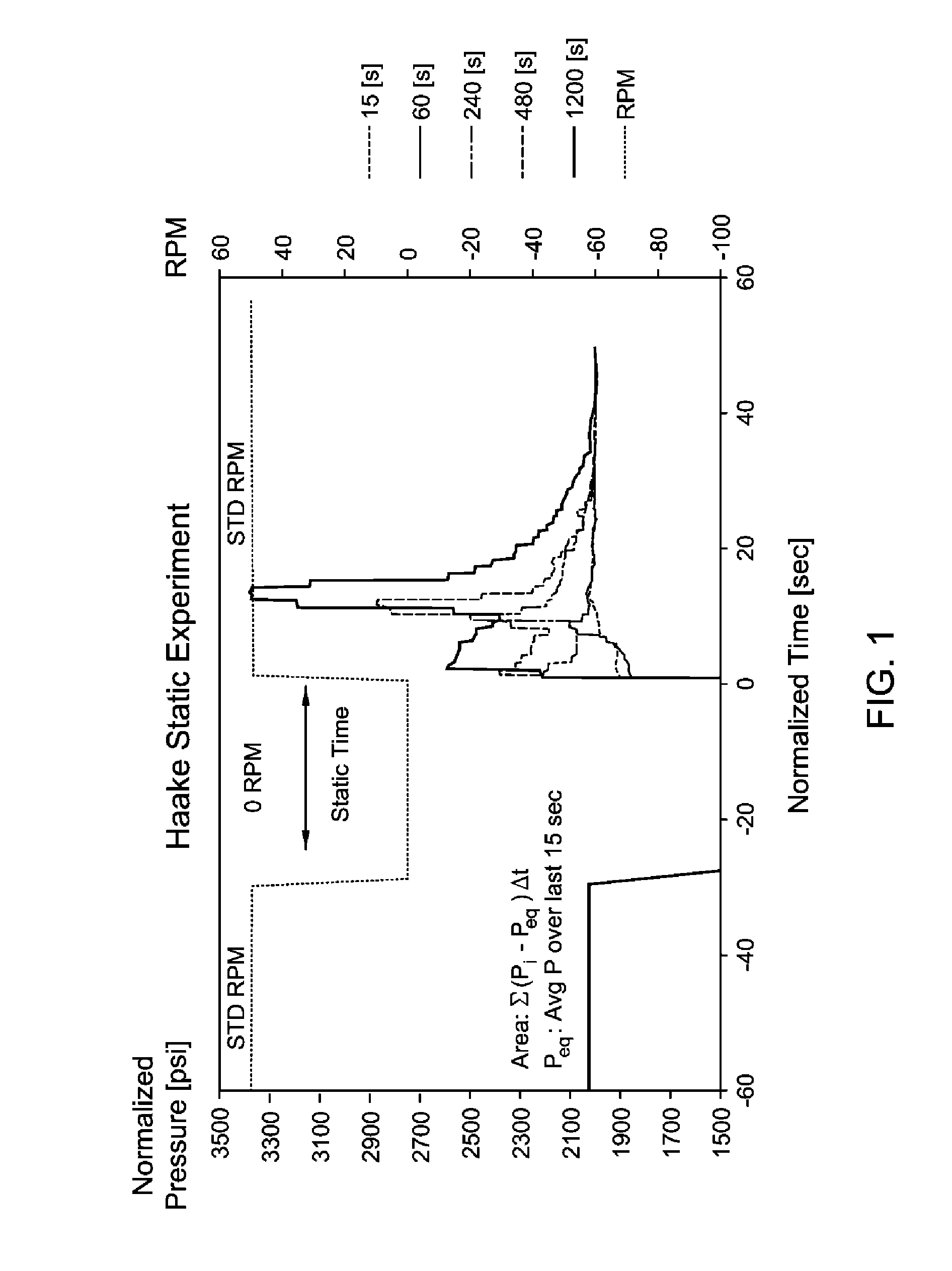 Thermoplastic Vulcanizates Comprising Propylene-Based Elastomers and Methods for Making the Same