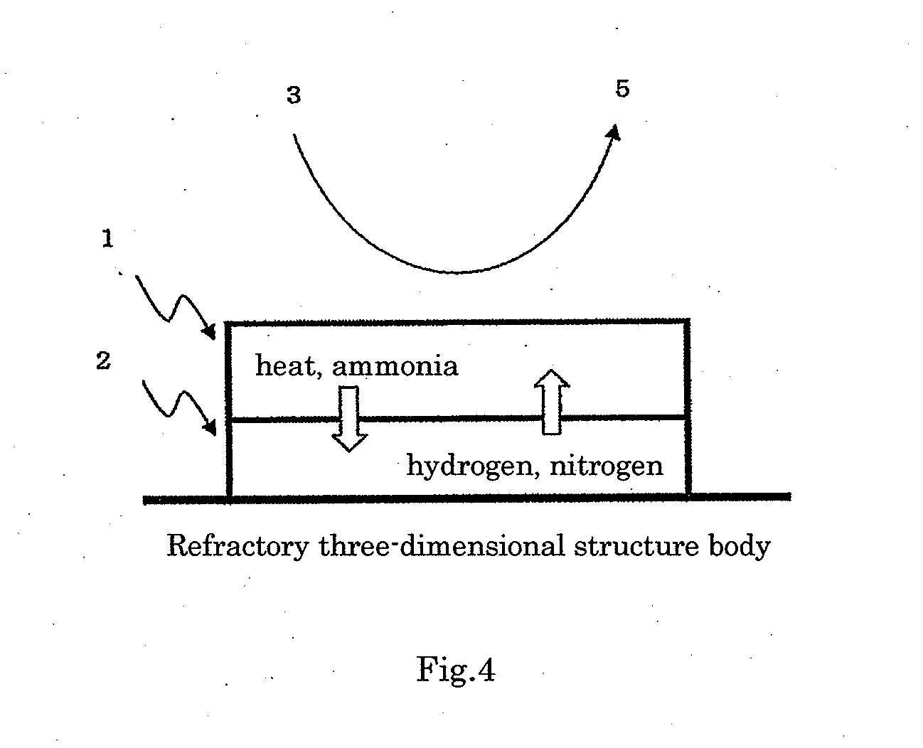 Catalyst for production of hydrogen and process for producing hydrogen using the catalyst, and catalyst for combustion of ammonia, process for producing the catalyst and process for combusting ammonia using the catalyst