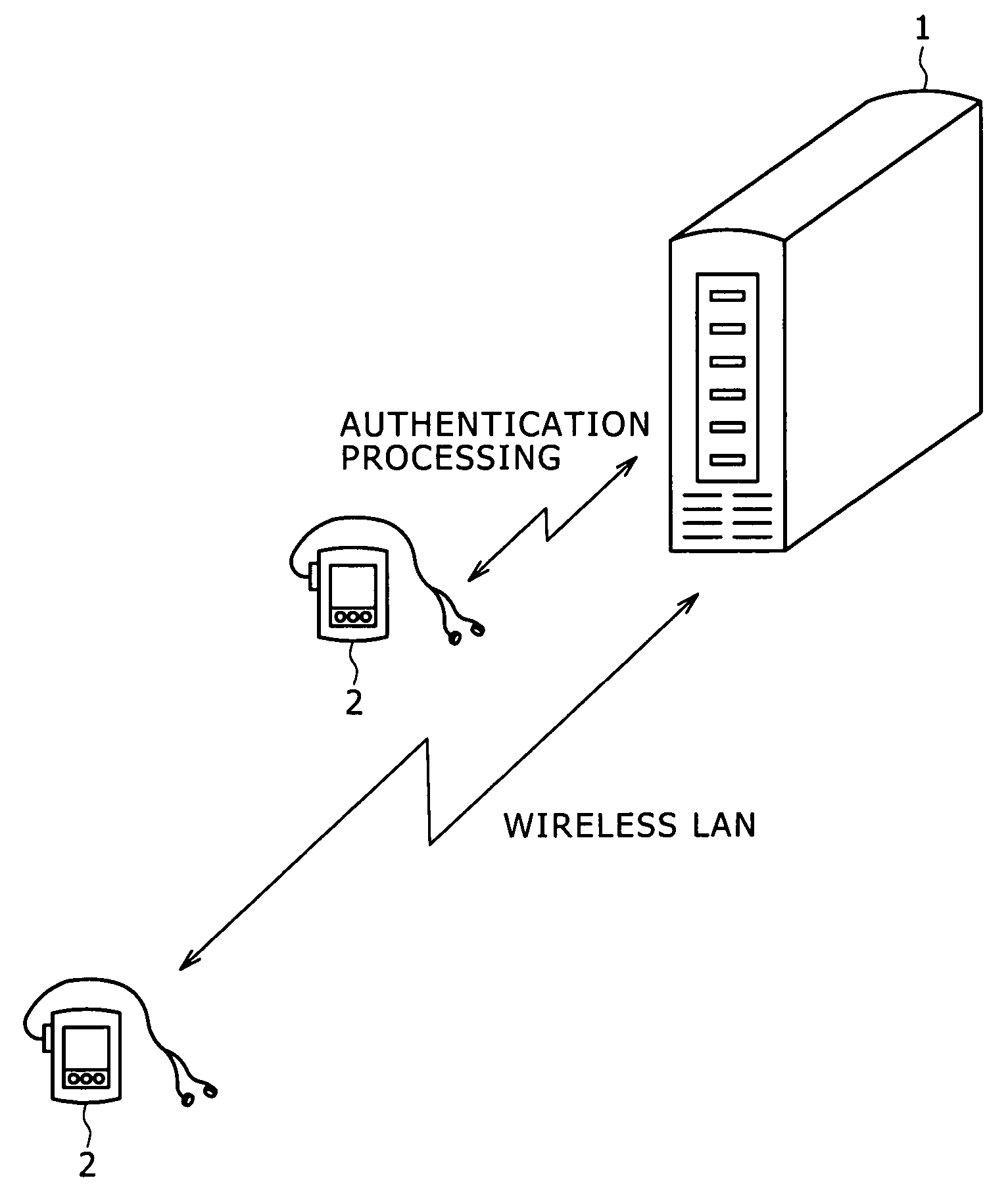 Wireless connection system and wireless connection method