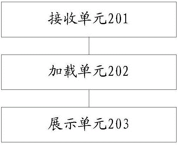 Message processing method and device