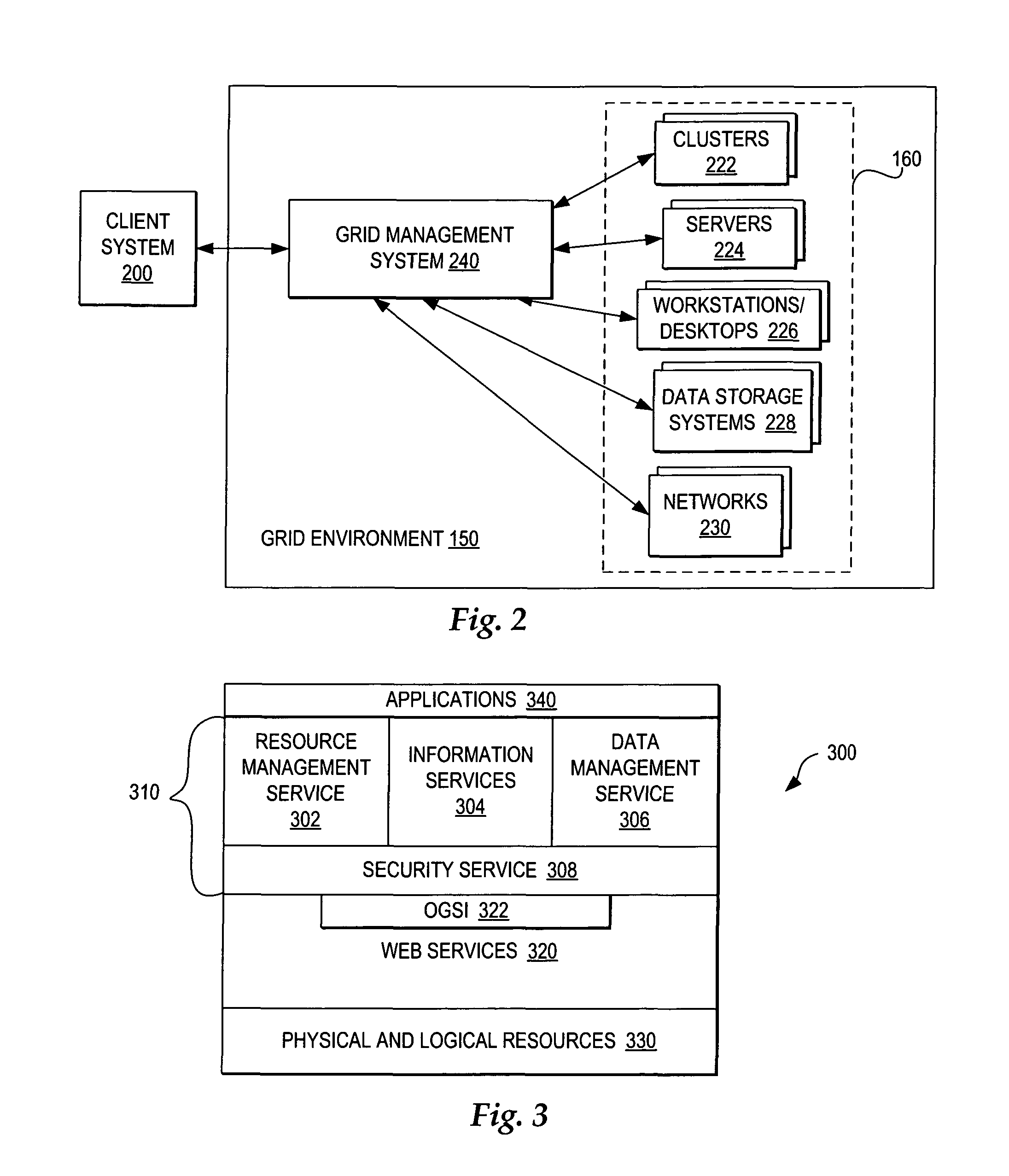 Facilitating overall grid environment management by monitoring and distributing grid activity