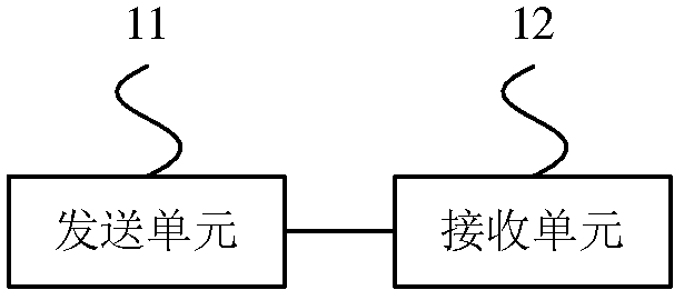 Internet protocol address allocation method and device