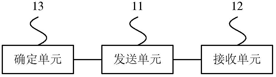 Internet protocol address allocation method and device