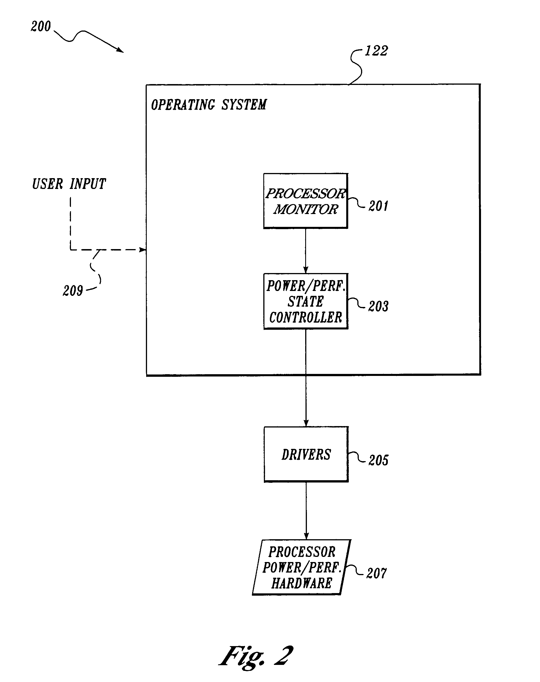 Method and apparatus for dynamic power management in a processor system