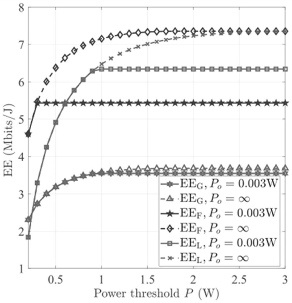 An optimal power allocation method of aco-ofdm in vlc system