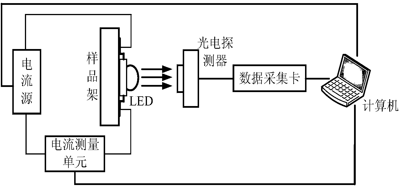 Quality detection device and method of encapsulation LED solder joint