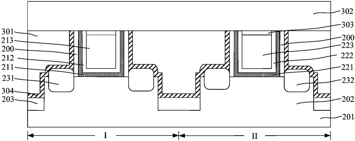 Semiconductor structure and forming method thereof