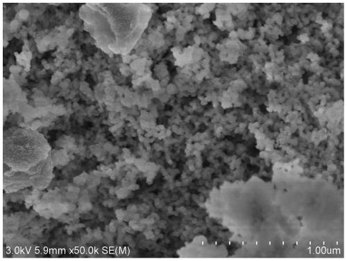 Phthalate hydrogenation catalyst, preparation method thereof and application of catalyst