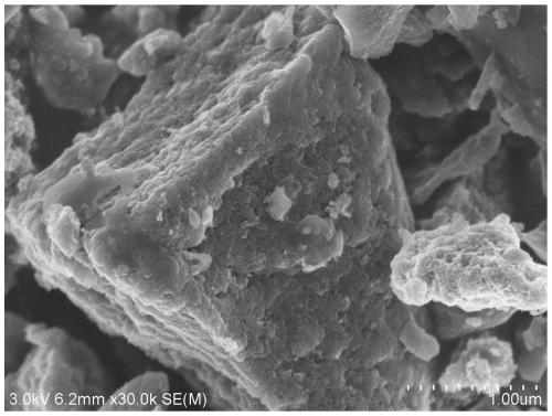 Phthalate hydrogenation catalyst, preparation method thereof and application of catalyst