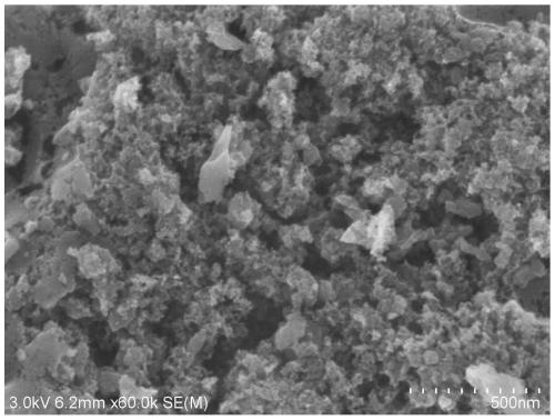 Phthalate hydrogenation catalyst, preparation method thereof and application of catalyst