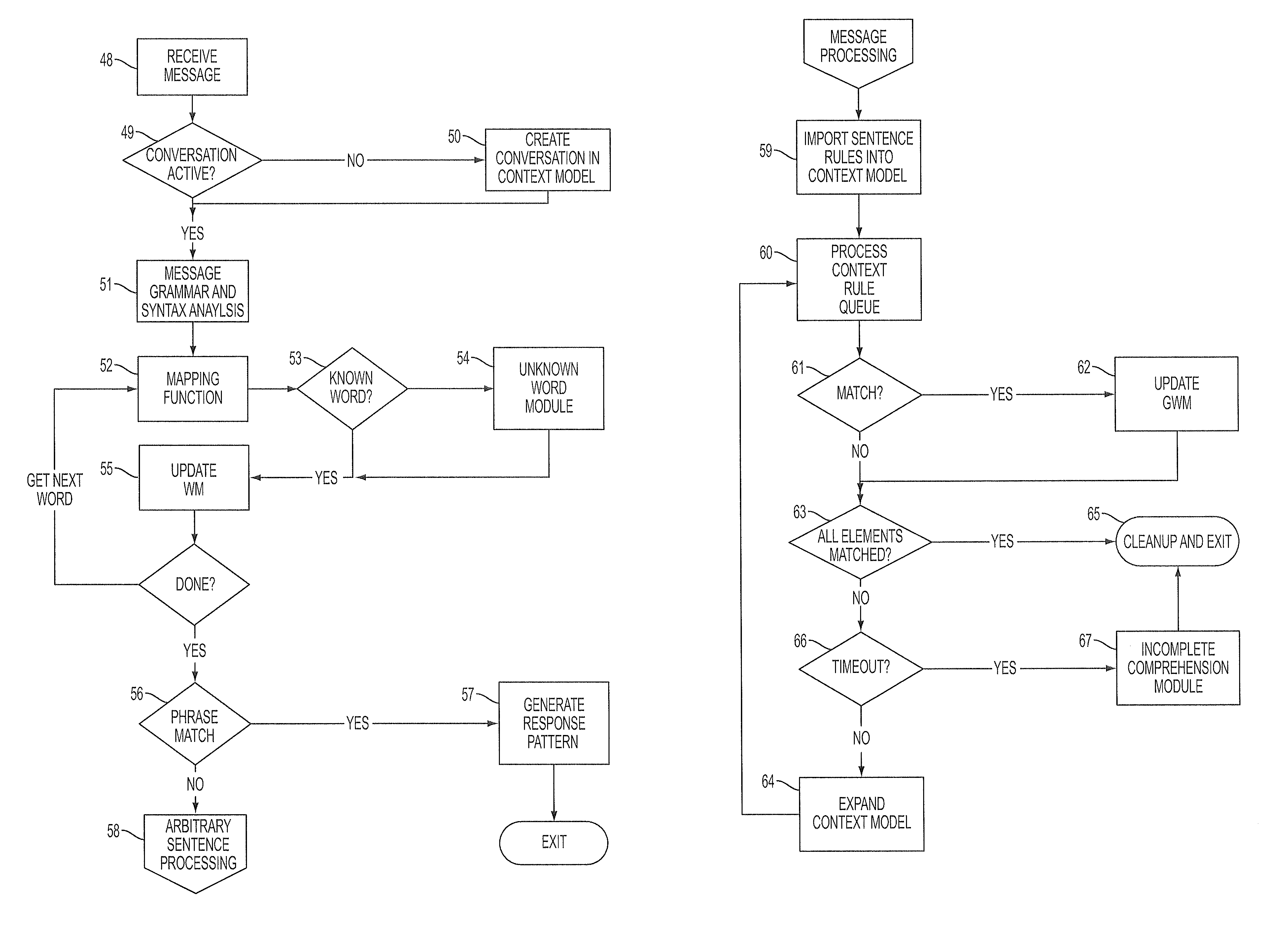 Method and system for machine comprehension