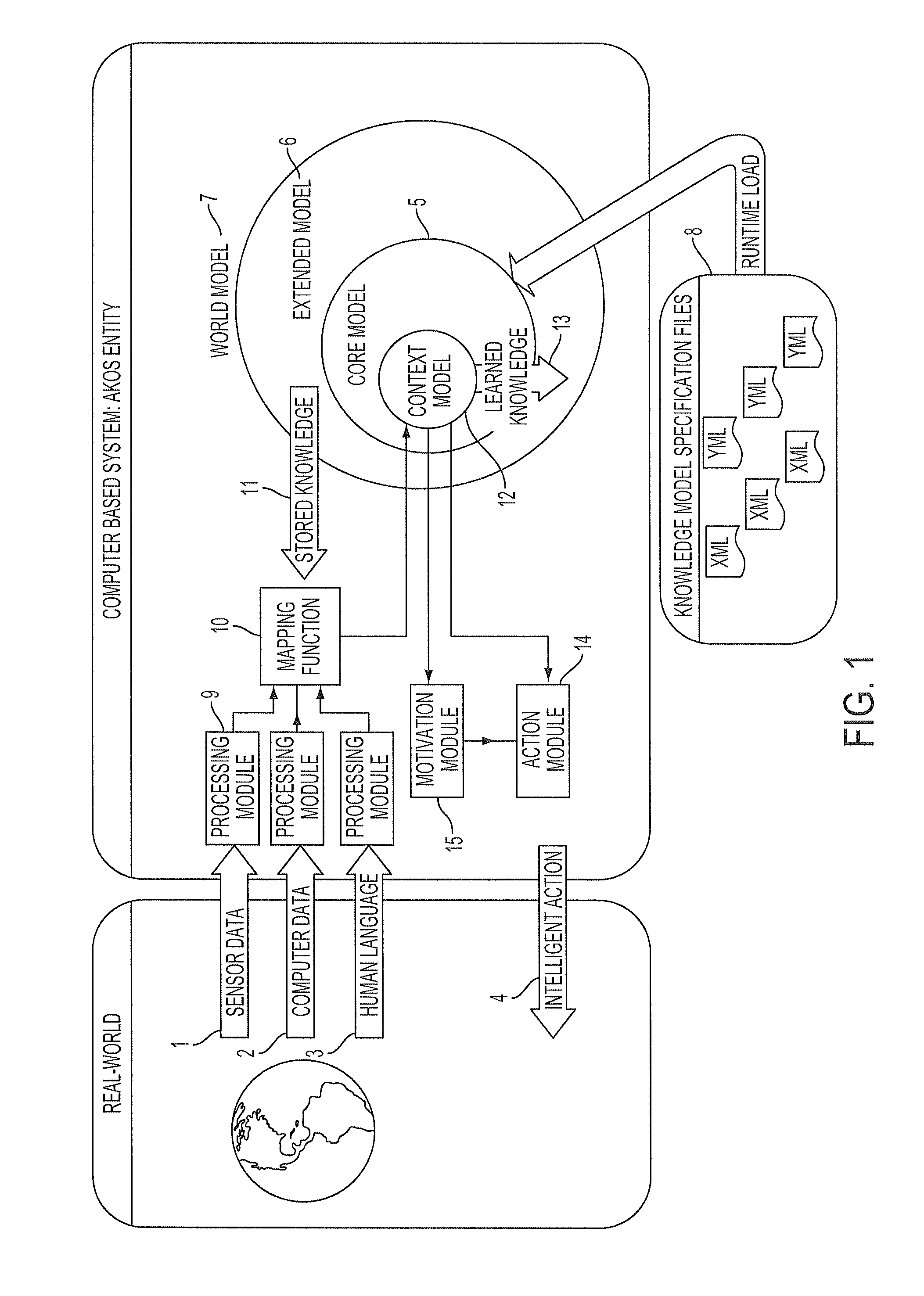 Method and system for machine comprehension