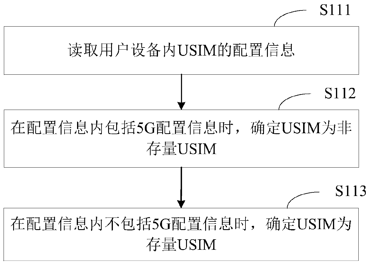 Network selection method and device