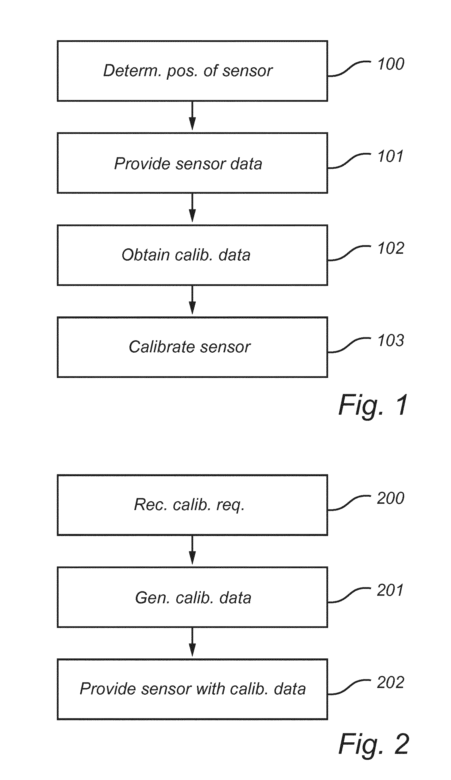 A method of calibrating a sensor