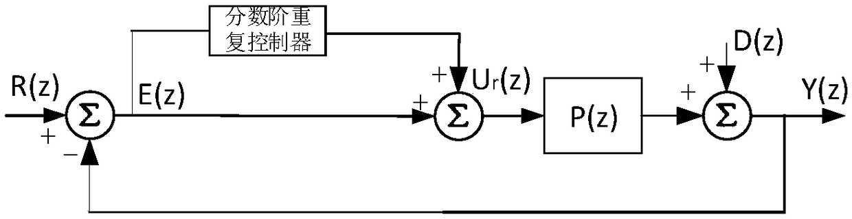 An improved broadband adaptive repetitive control method for active power filters