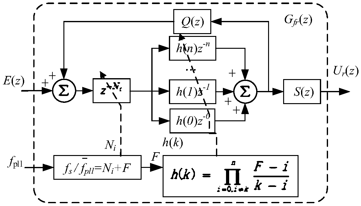 An improved broadband adaptive repetitive control method for active power filters