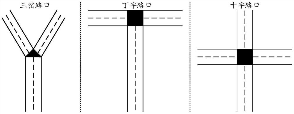 Vehicle control method, device and computer program product