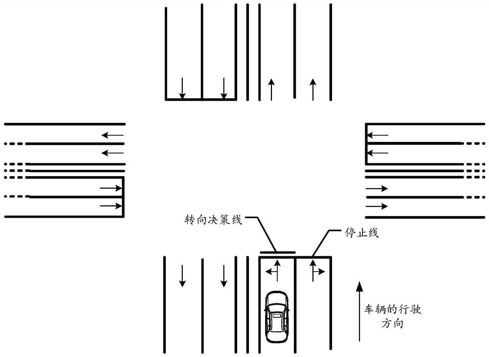 Vehicle control method, device and computer program product