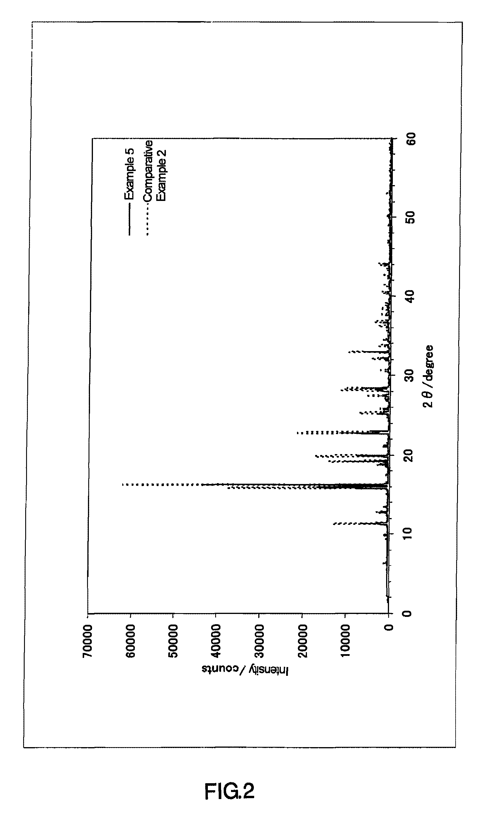 Blue phosphor, light-emitting device, and plasma display panel