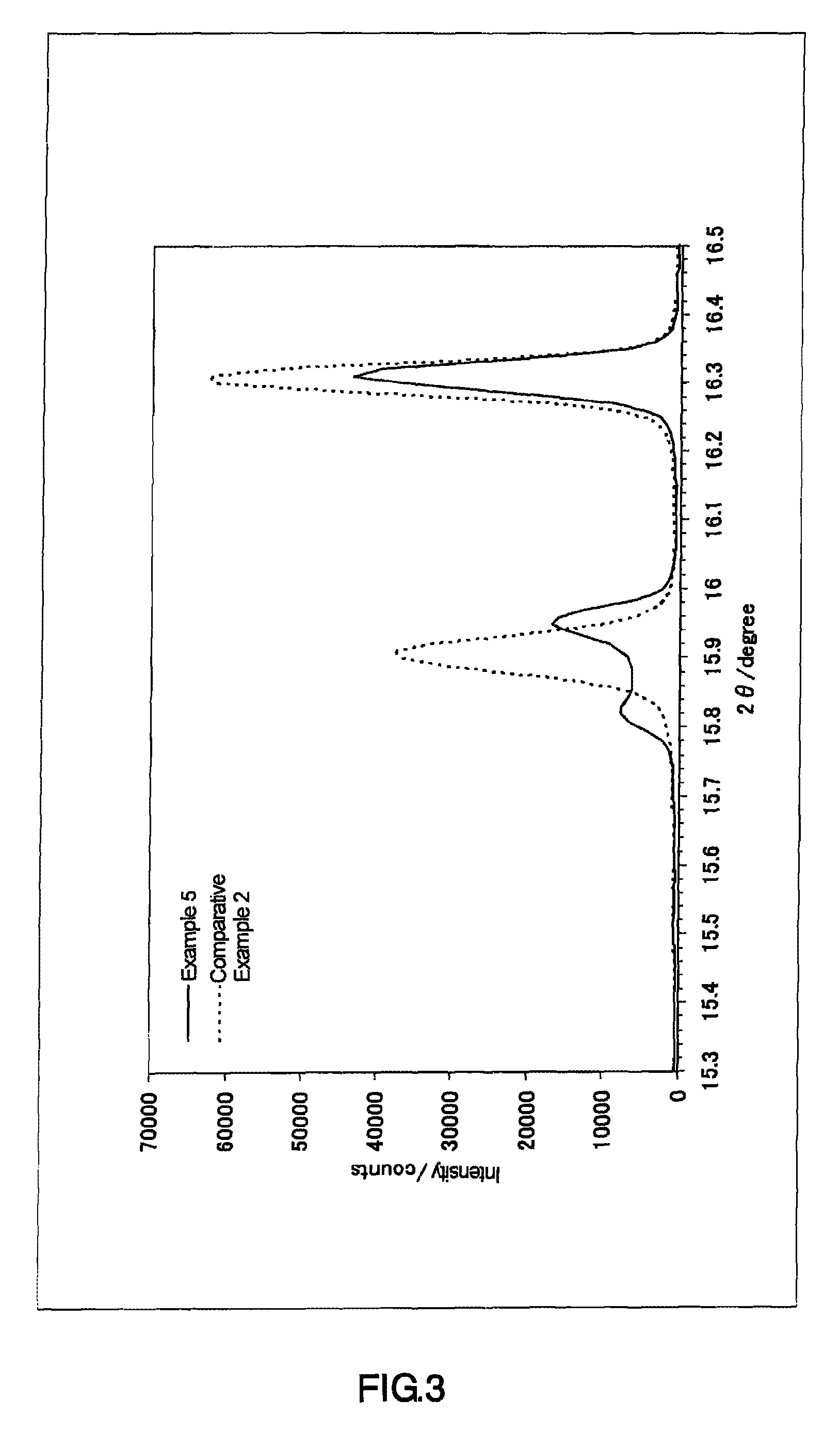 Blue phosphor, light-emitting device, and plasma display panel