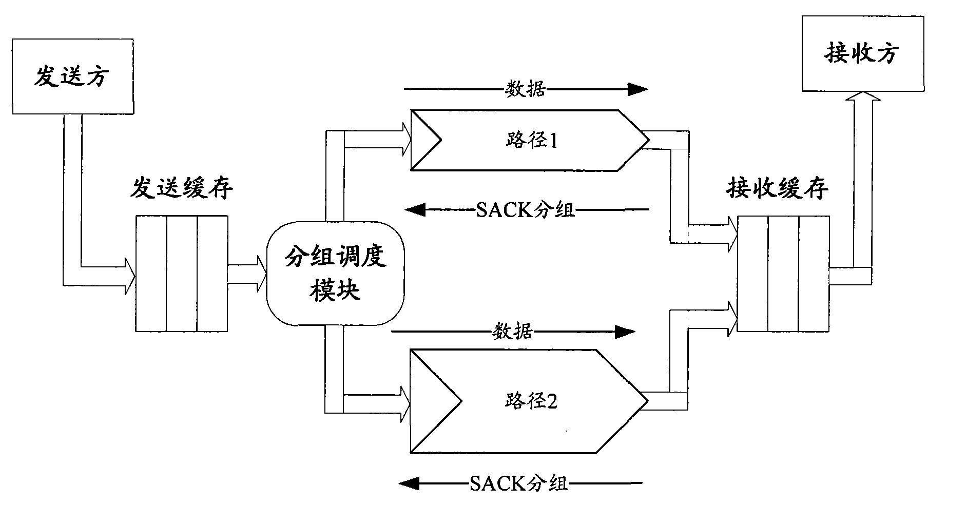 Method, device and terminal for selective response packet transmission