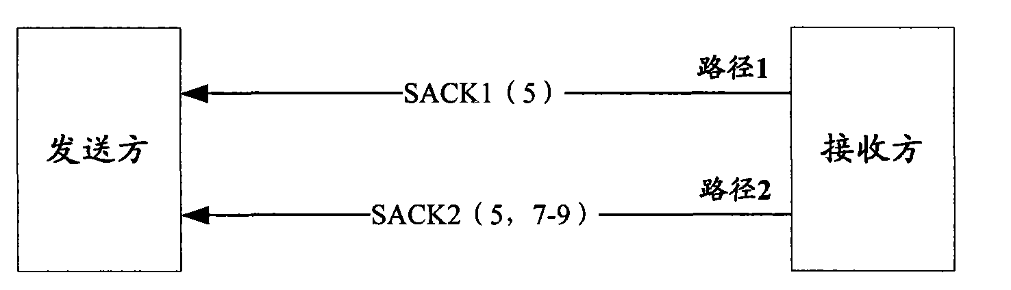 Method, device and terminal for selective response packet transmission