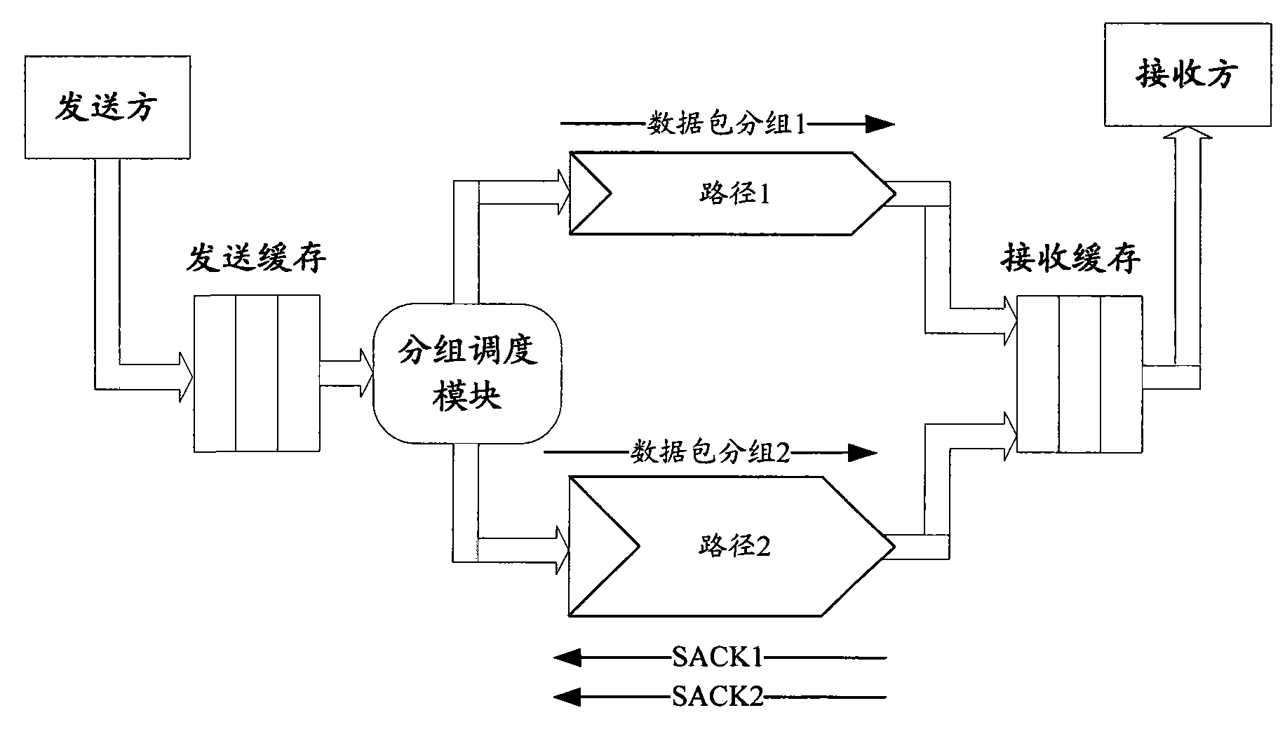 Method, device and terminal for selective response packet transmission