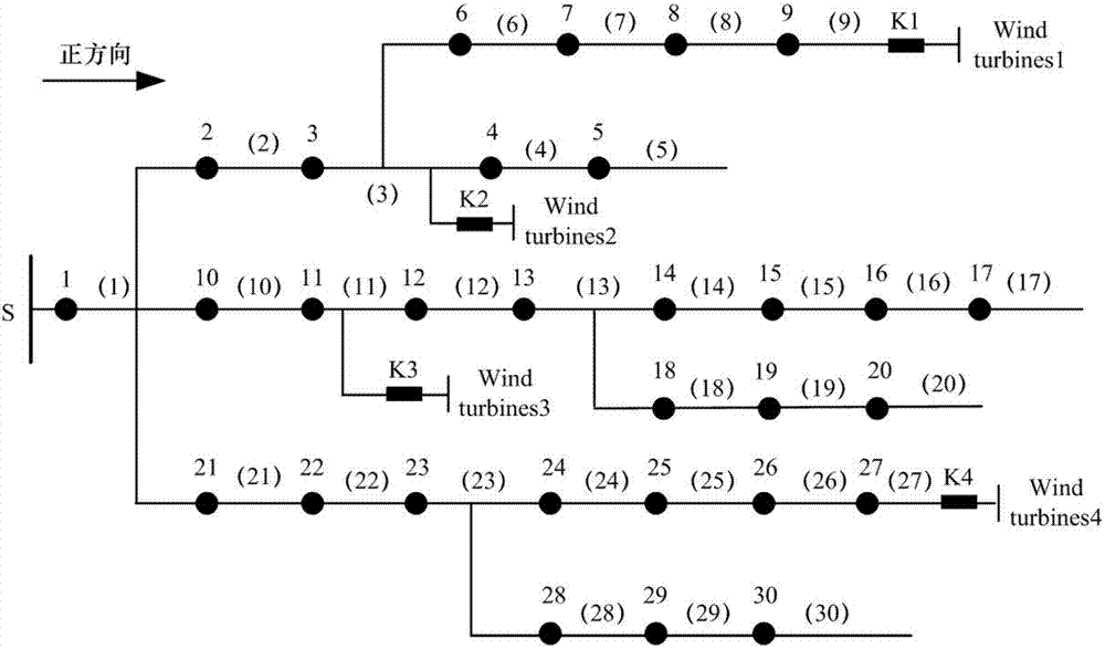 Positioning method for distribution circuit fault section based on BPSO and GA