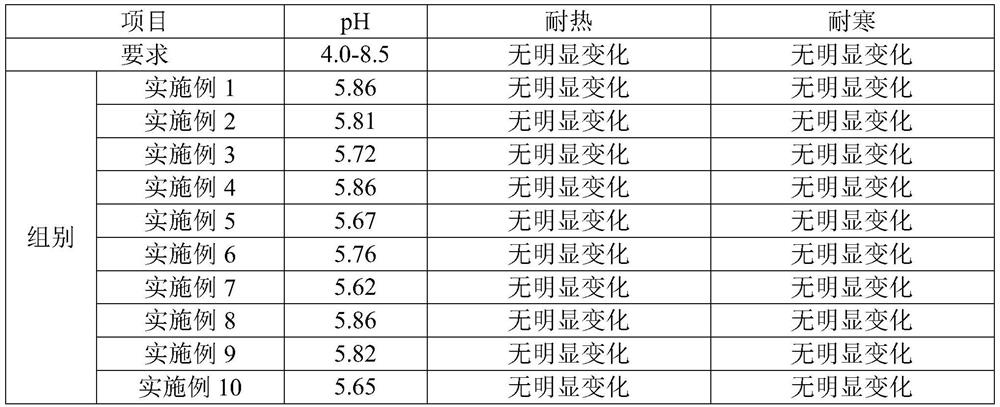 Mild washing product for infants and preparation method thereof