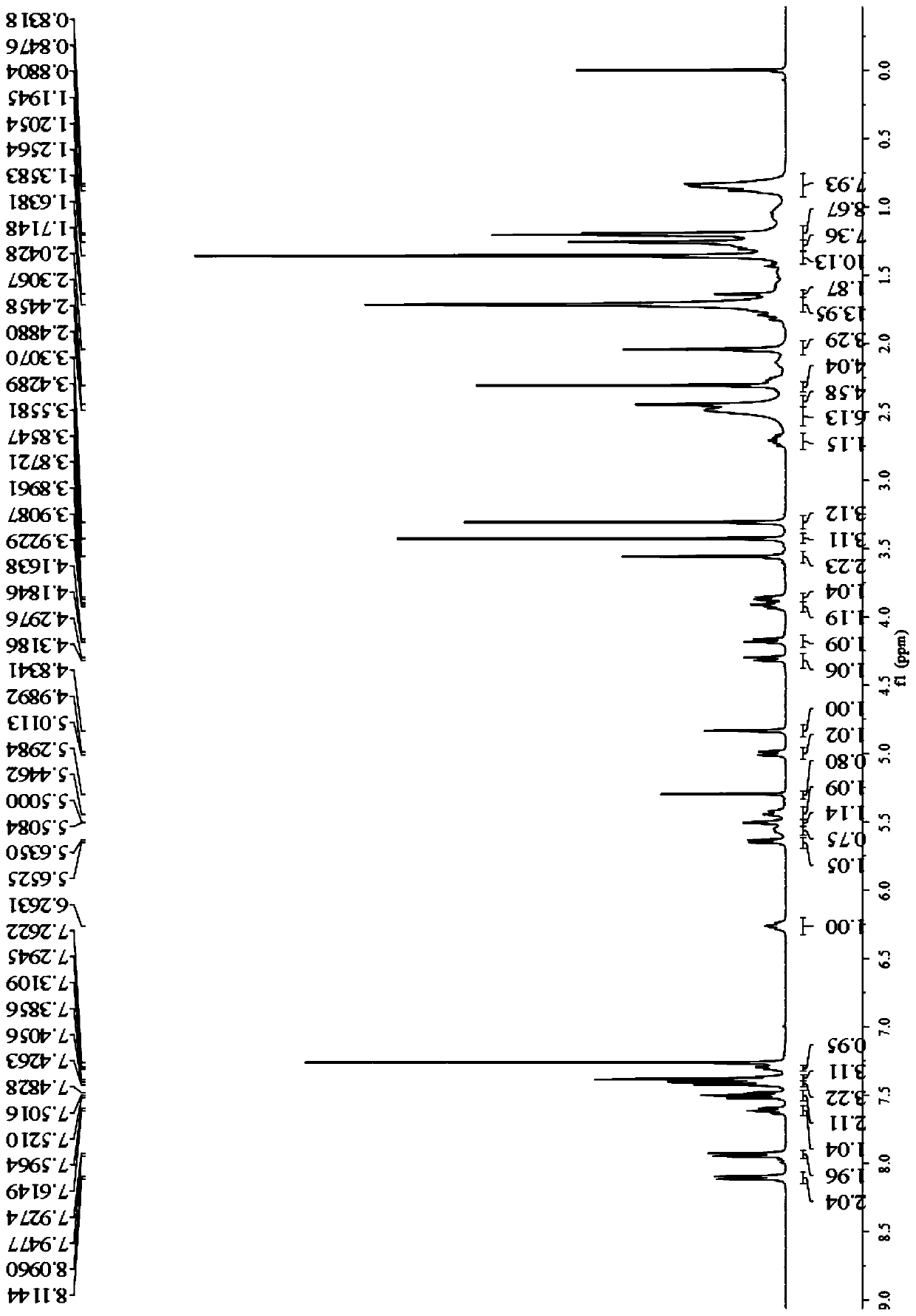 Cabazitaxel weakly-alkaline derivative and preparation thereof