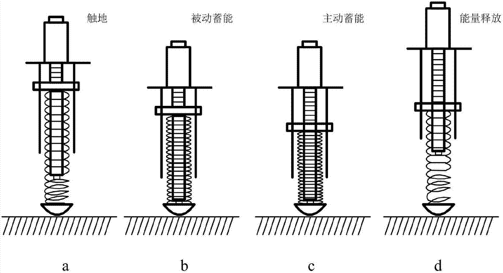 Active and passive energy storage combined driver