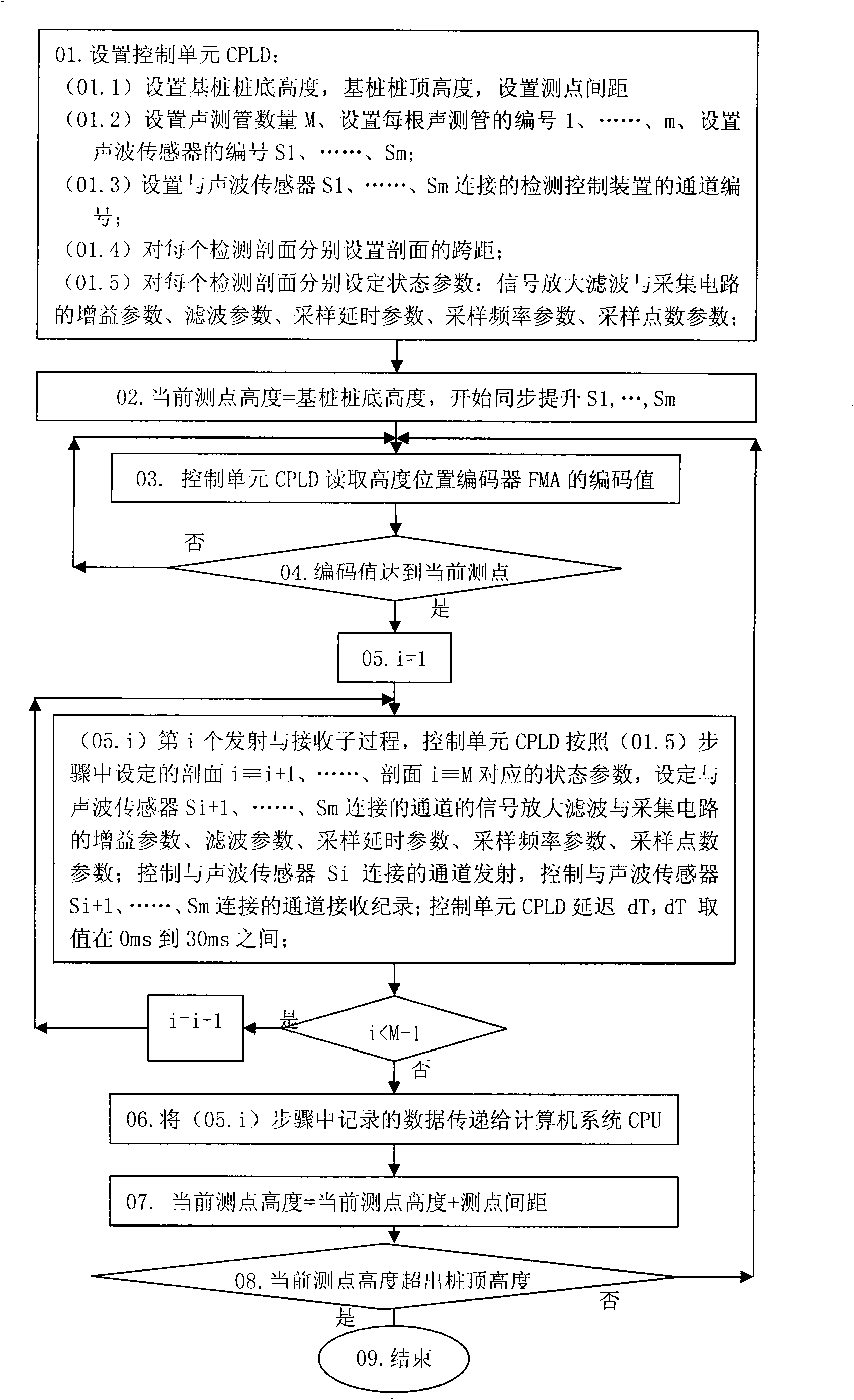 Sound wave detection control method and device