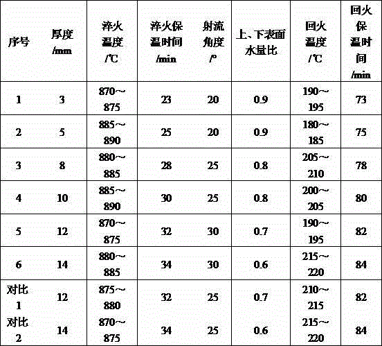 HB500 grade hot continuous rolling high strength wear-resisting steel and production method thereof