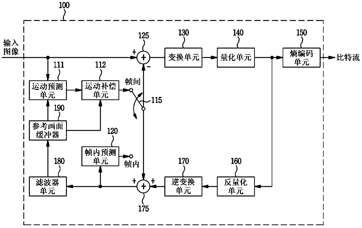 Image encoding/decoding method and device