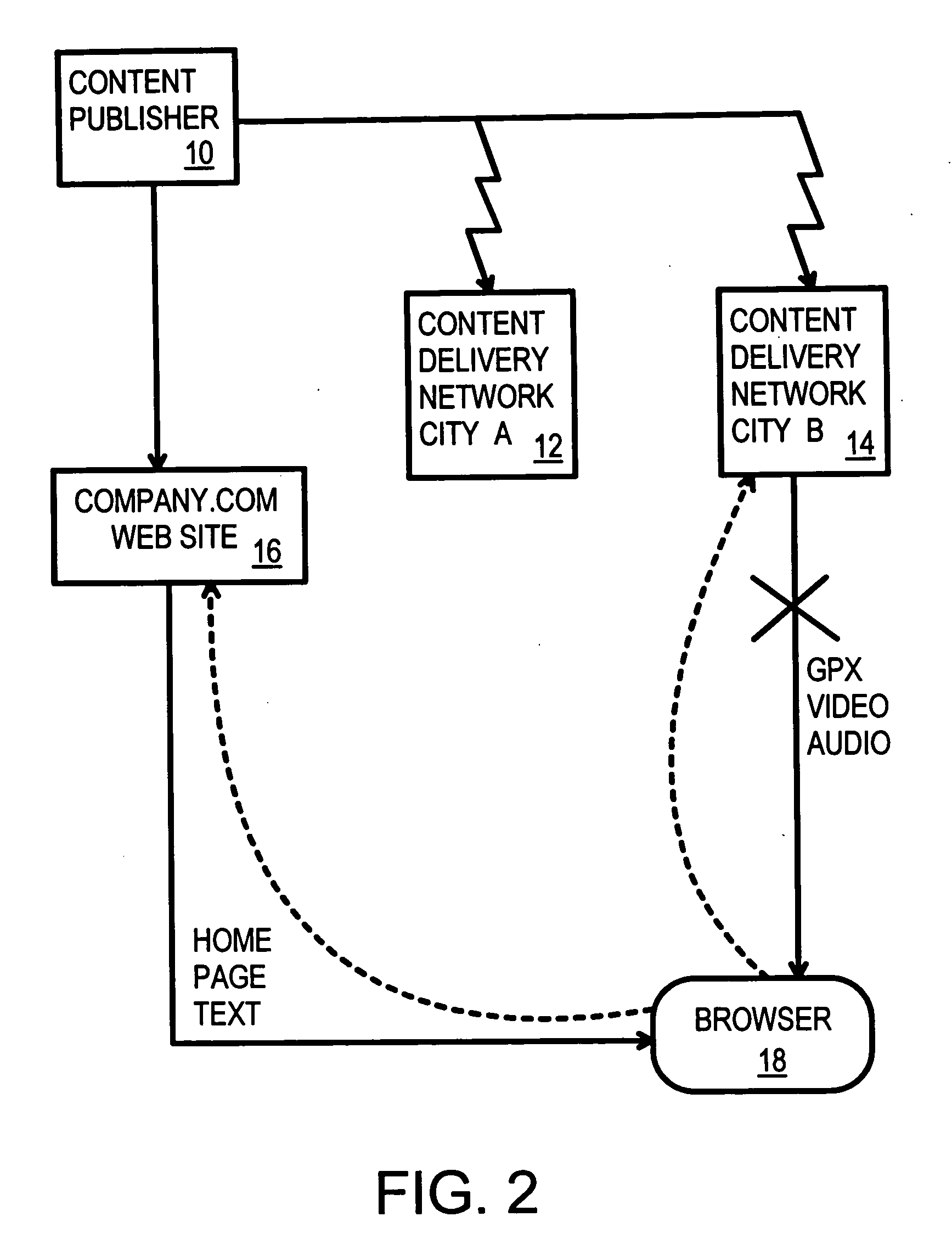 Automatic selection of content-delivery provider using link mapping database