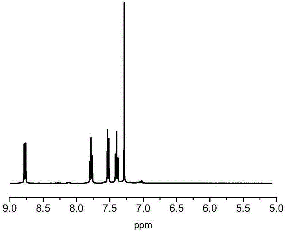 Active free radical polymerization process using aromatic annular sulfur (oxygen) impurity thioketone, derivatives of aromatic annular sulfur (oxygen) impurity thioketone and radical initiator in cooperation