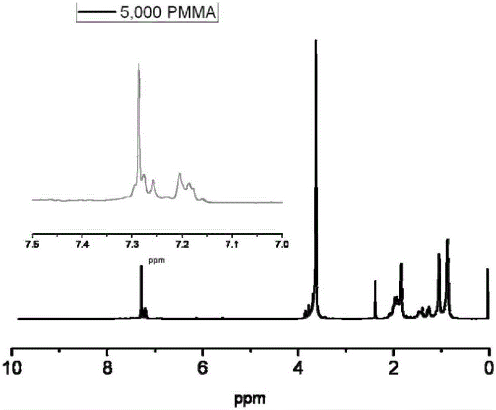 Active free radical polymerization process using aromatic annular sulfur (oxygen) impurity thioketone, derivatives of aromatic annular sulfur (oxygen) impurity thioketone and radical initiator in cooperation