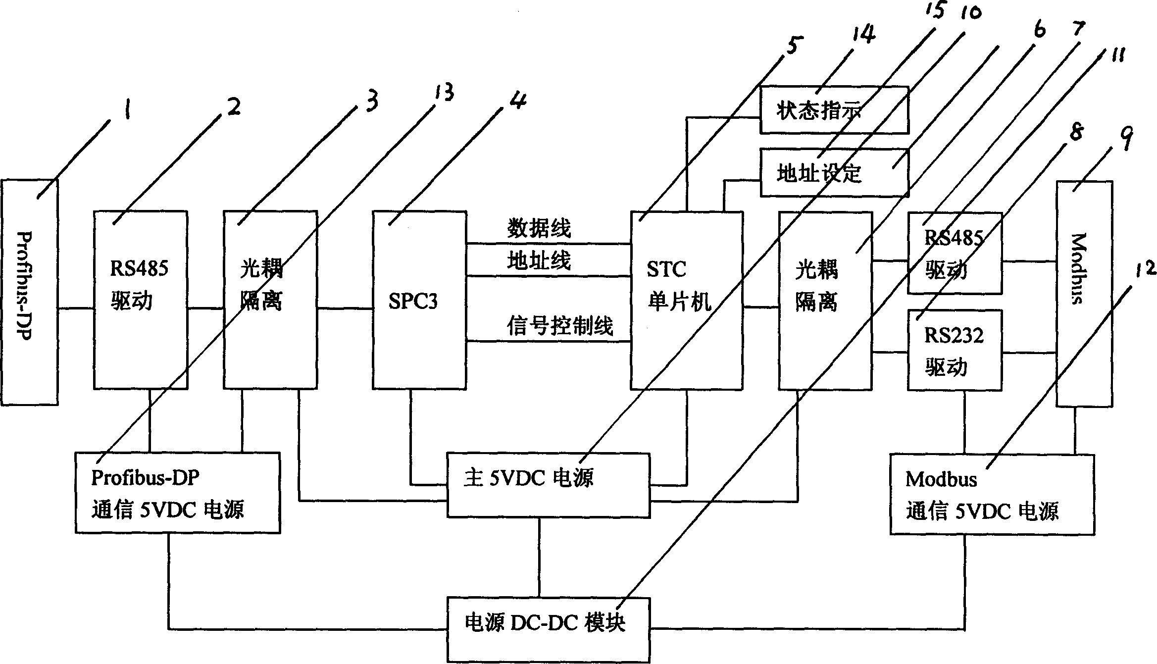 Communication adapter