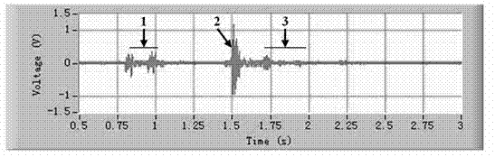 Resistance spot welding nugget nucleation dynamic quality nondestructive testing method