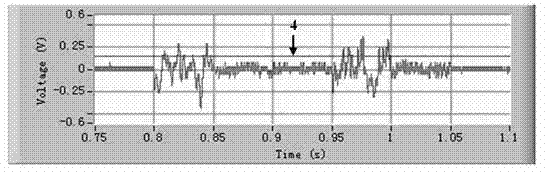 Resistance spot welding nugget nucleation dynamic quality nondestructive testing method