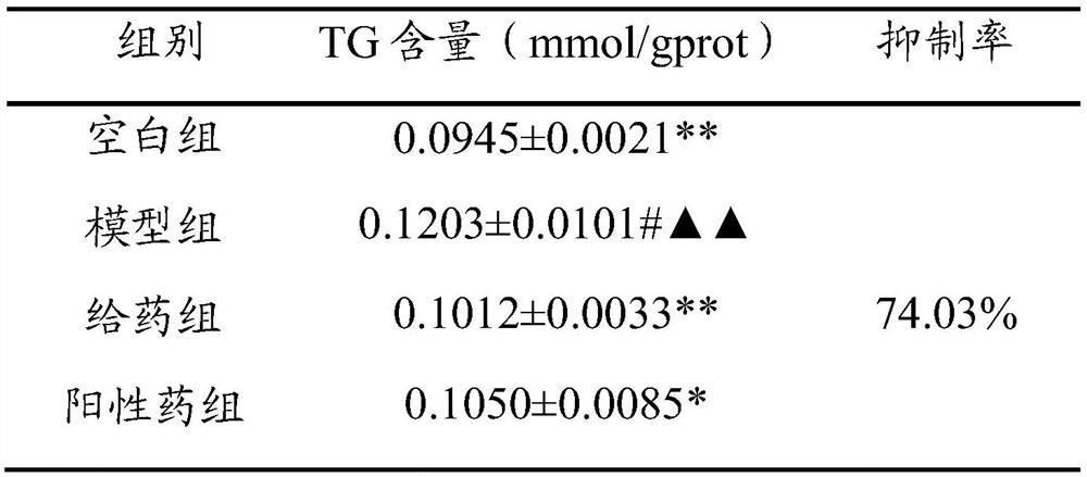 Lipid-lowering traditional Chinese medicine monomer composition and preparation and application of lipid-lowering traditional Chinese medicine monomer composition